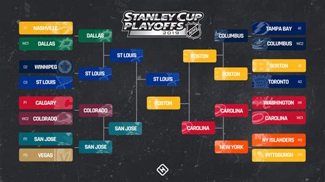 nhl playoffs 2023 start date.